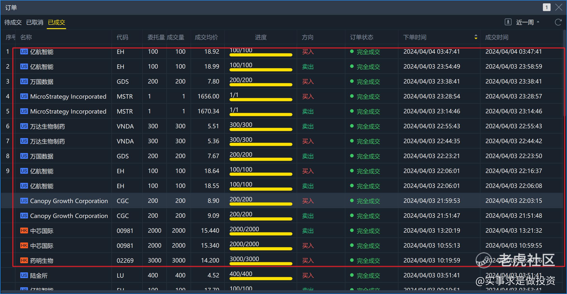 2024.04.03 实盘港美股日内交易=被垃圾股坑了_老虎社区_美港股上老虎- 老虎社区