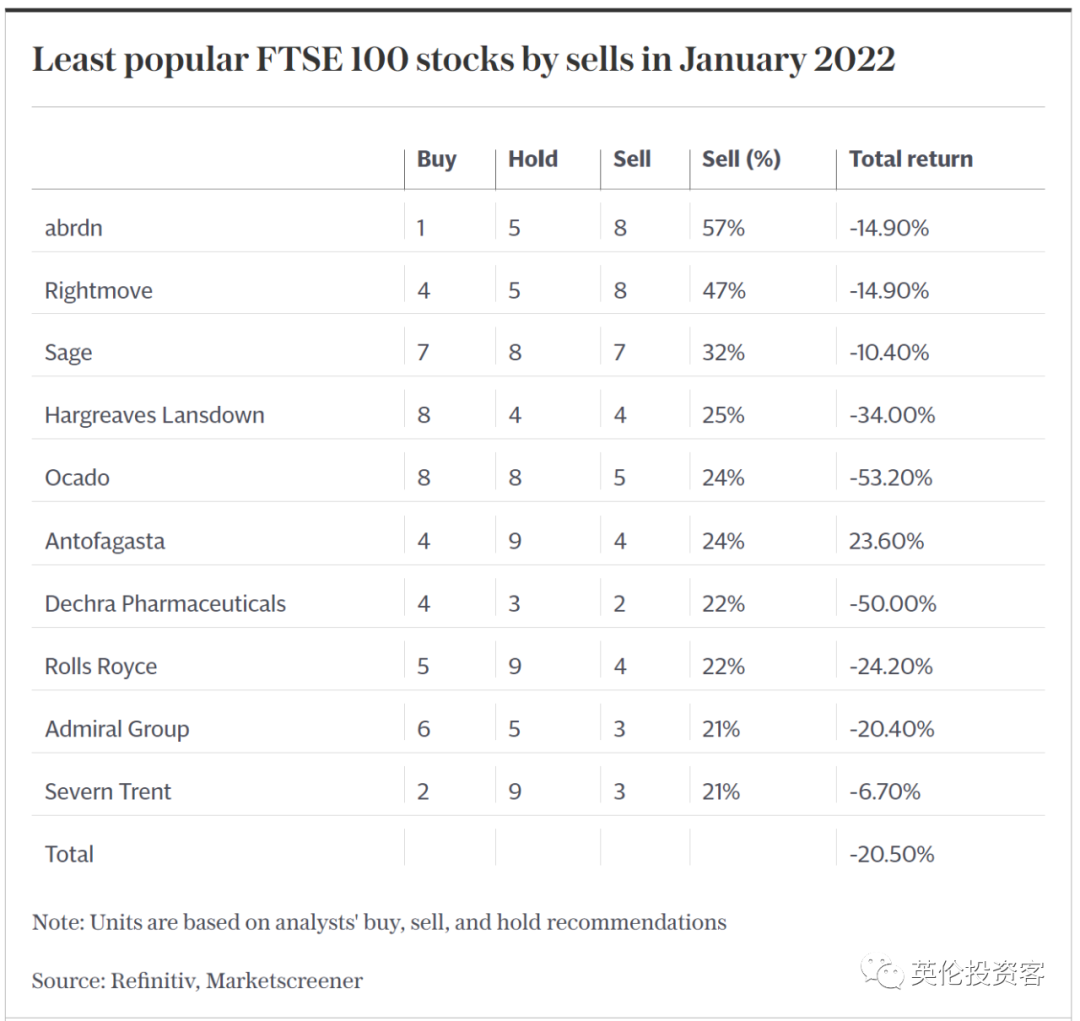 英国股市大涨创历史新高！哪些股票值得买？_老虎社区_美港股上老虎- 老虎社区