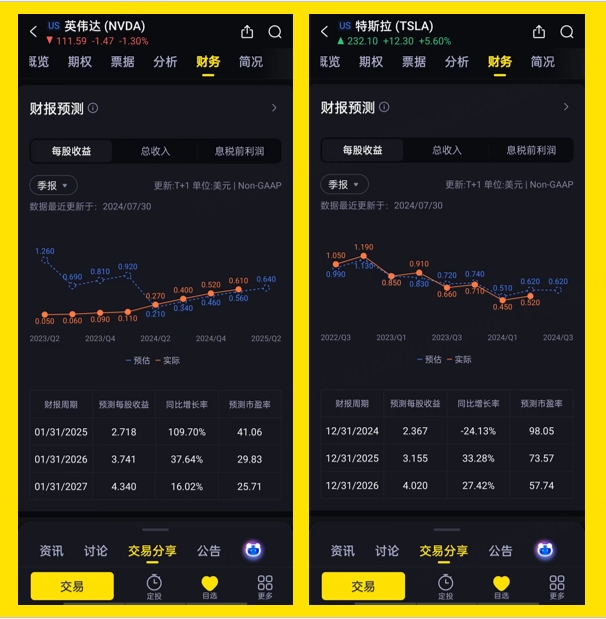 数据来源：老虎国际，数据日期：2024.7.29