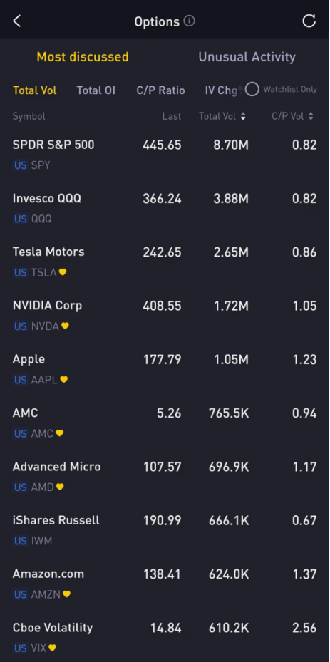 Source: Tiger Trade App