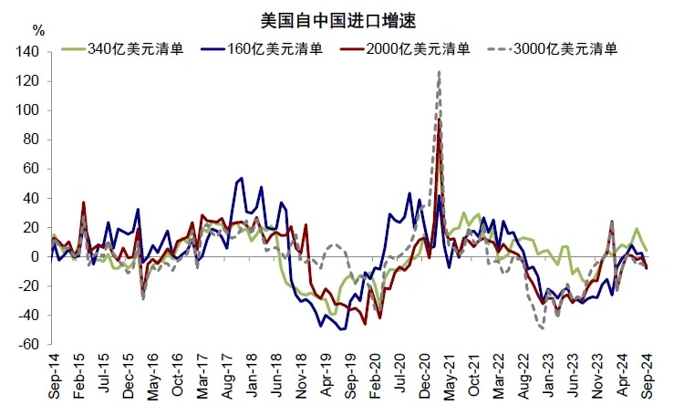 资料来源：PIIE，中金公司研究部