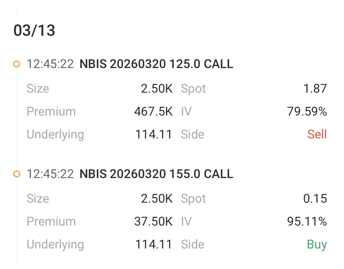 来源：Tiger Trade App