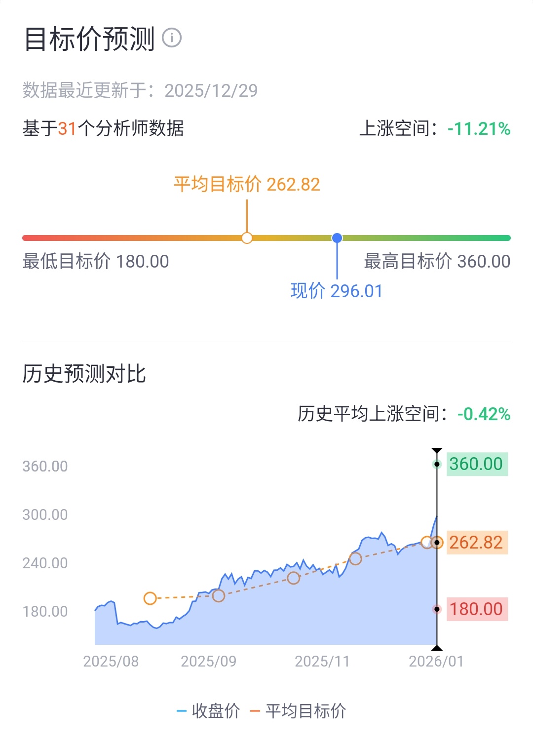 来源：老虎国际