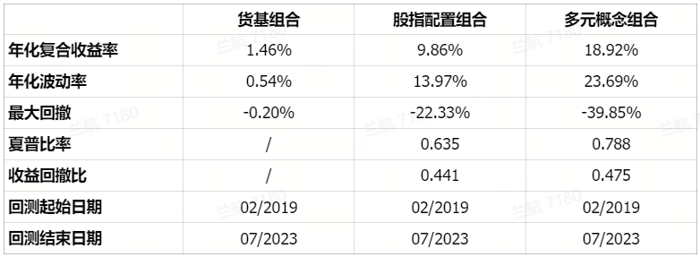 回测数据来源：老虎投研团队