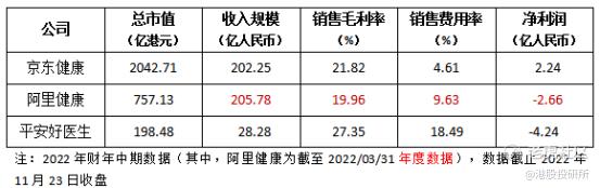 京东健康（6618.HK）：逆风下稳健，顺风中可期_老虎社区_美港股上老虎 - 老虎社区
