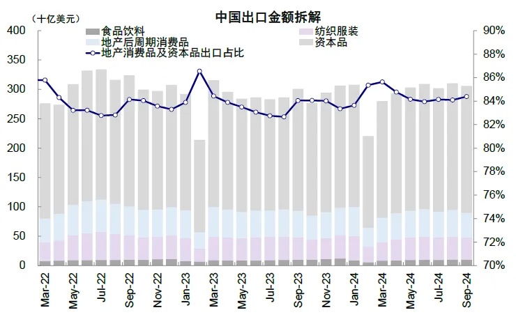 资料来源：Haver，中金公司研究部