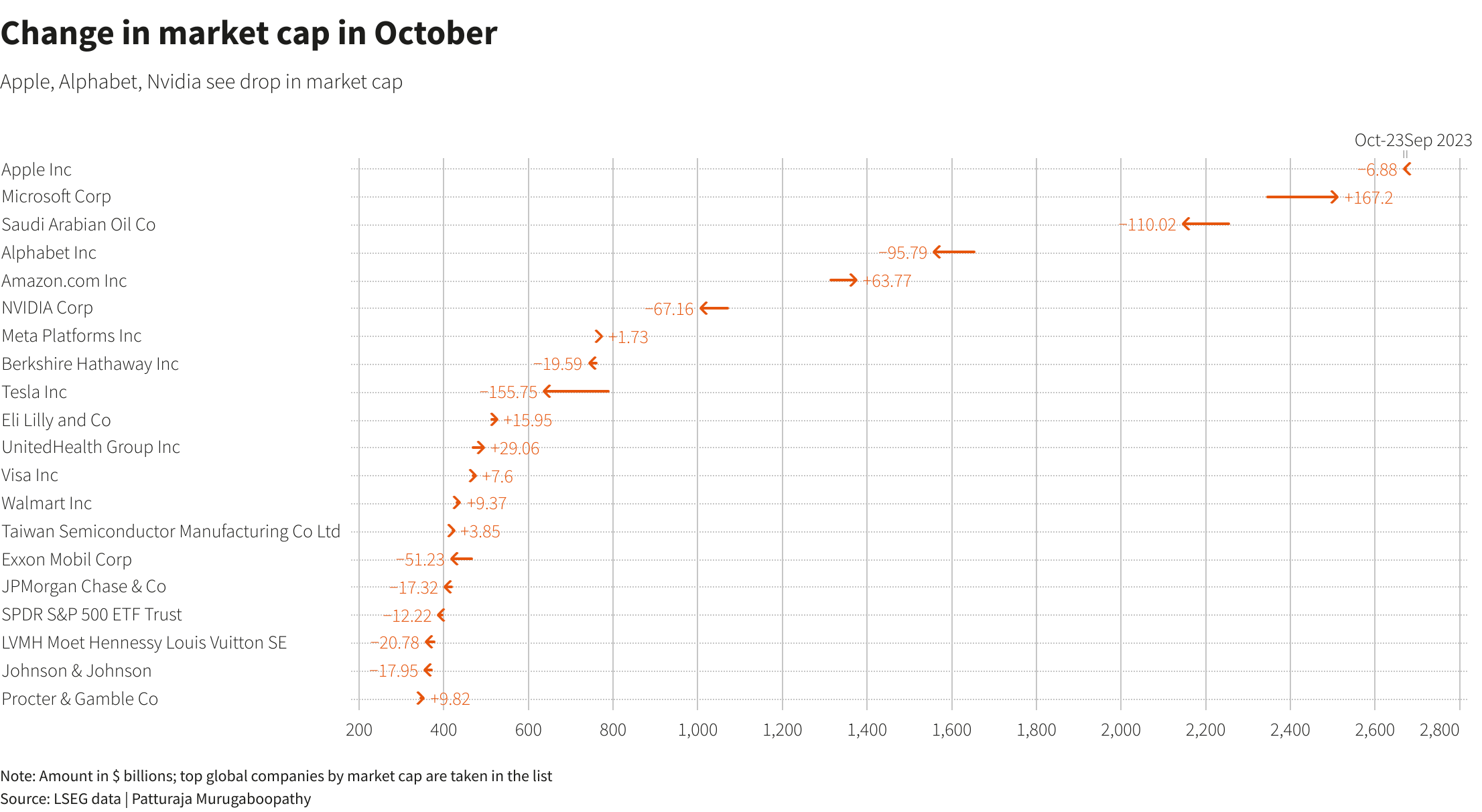 Reuters Graphics