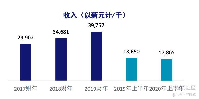 新加坡妇产专科医疗集团 老虎社区