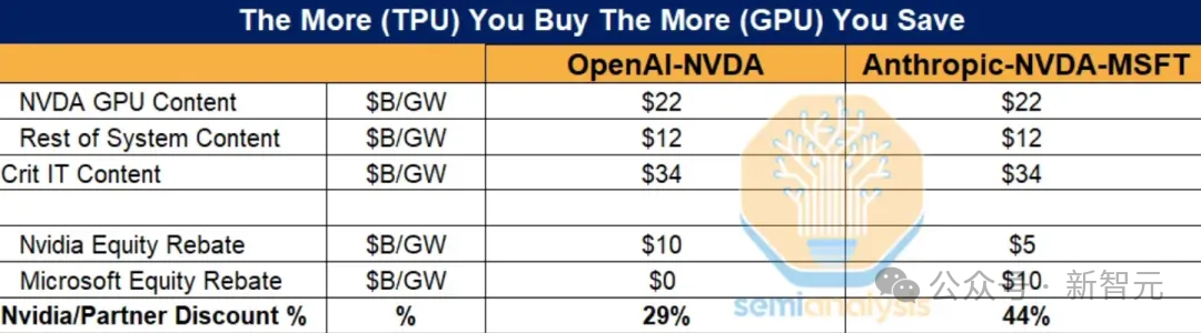 OpenAI与Anthropic购买算力的成本对比