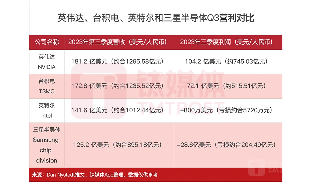 美国商务部长示警黄仁勋“芯片不准卖中国”，英伟达“中国特供”生意将如何延续？｜硅基世界_老虎社区_美港股上老虎- 老虎社区