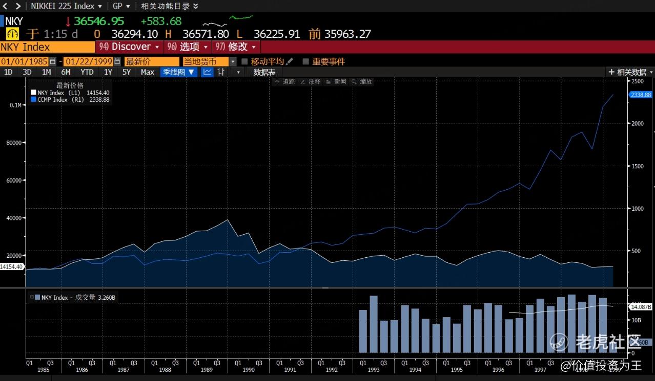 中国股市暴跌，会影响全球吗？_老虎社区_美港股上老虎- 老虎社区