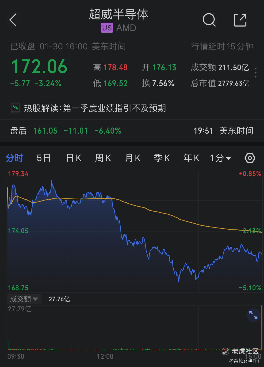 财报解读】AMD第四季业绩不及预期，但AI芯片销售前景光明_老虎社区_美港股上老虎- 老虎社区