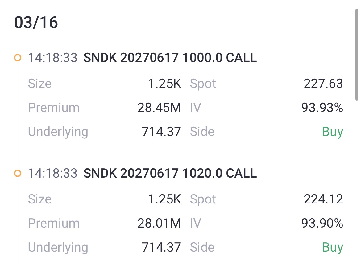 Source: Tiger Trade App