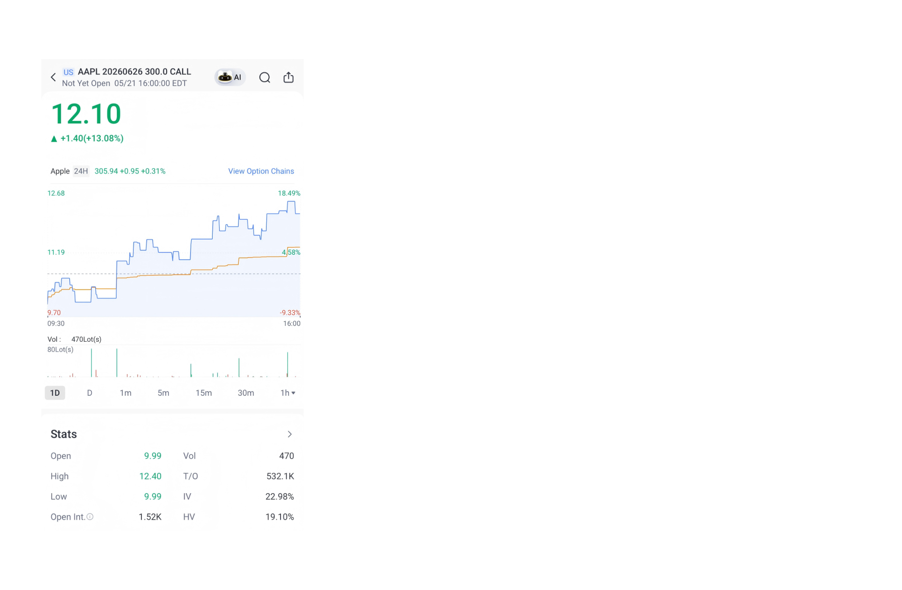 In the image below, what is the strike price of the AAPL option?