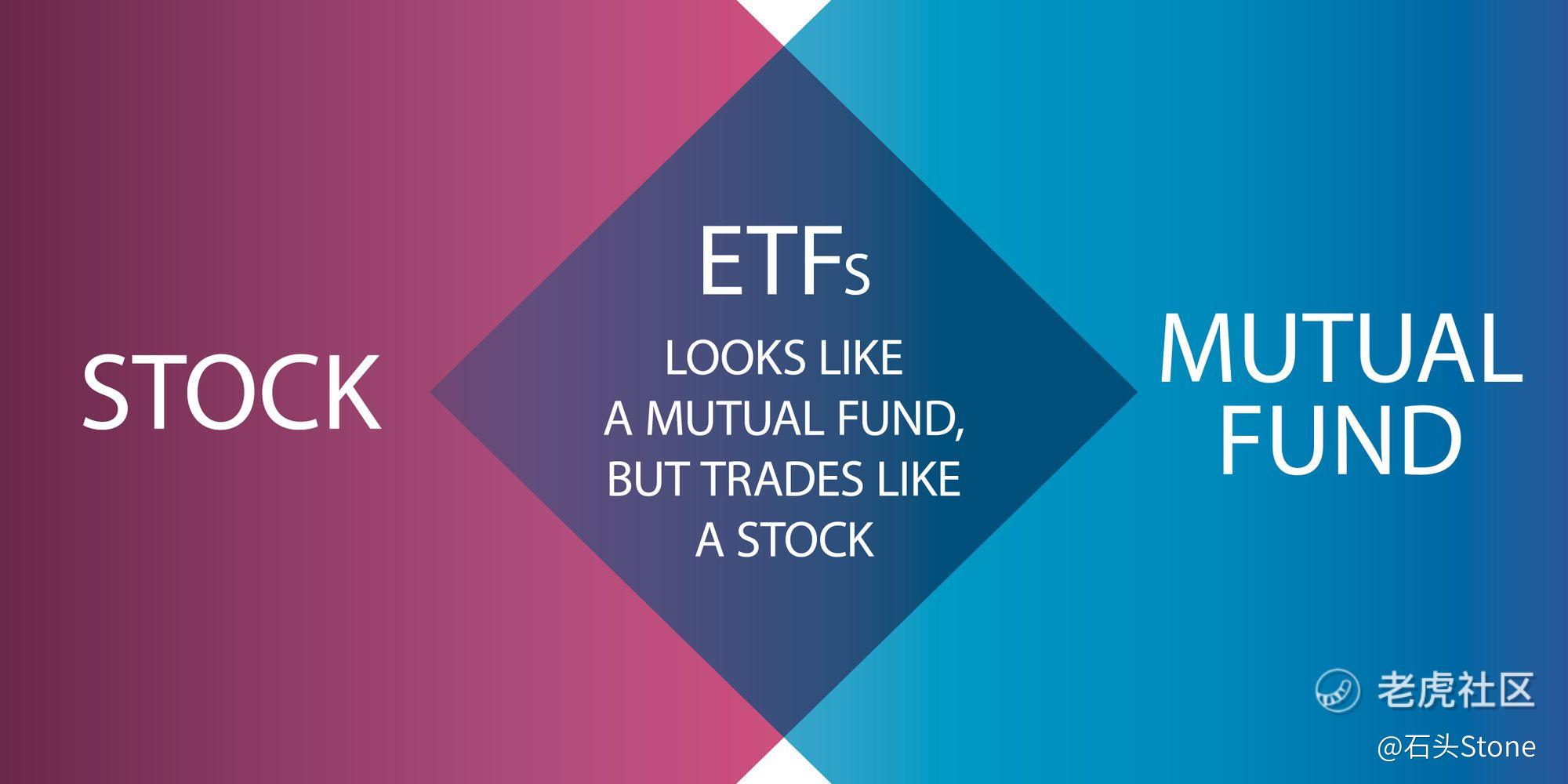 Etf能实现财务自由吗 看完你就知道了 老虎社区