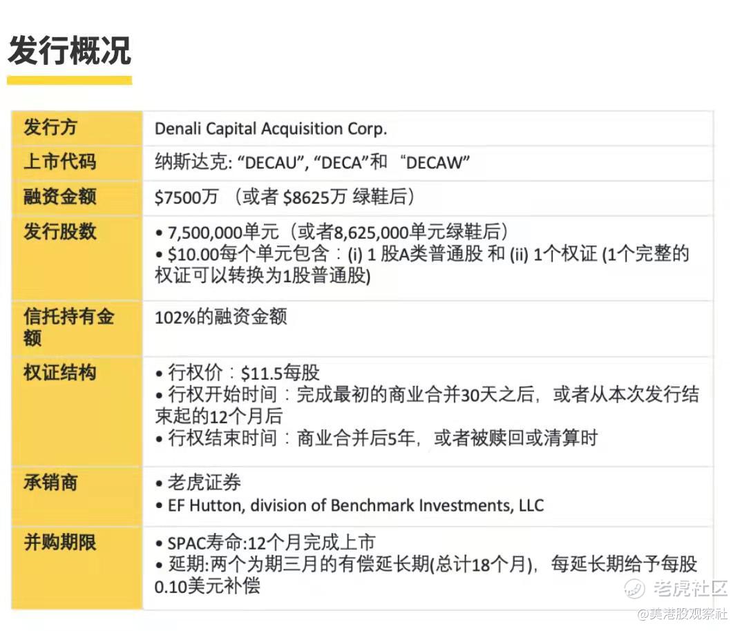 SPAC为什么这么火？_老虎社区_美港股上老虎- 老虎社区