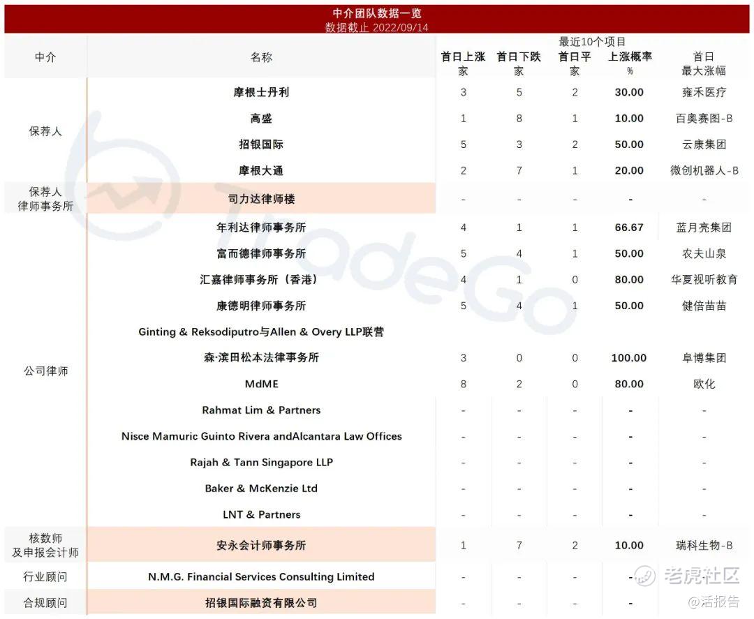 李泽楷旗下泛亚洲人寿保险公司「富卫集团」再次递表港交所_老虎社区_美港股上老虎- 老虎社区