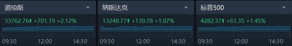 数据来源：老虎国际