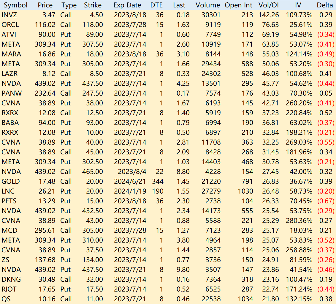 期权异动】(7.12)做空有风险，Meme股冲回来了_老虎社区_美港股上老虎- 老虎社区
