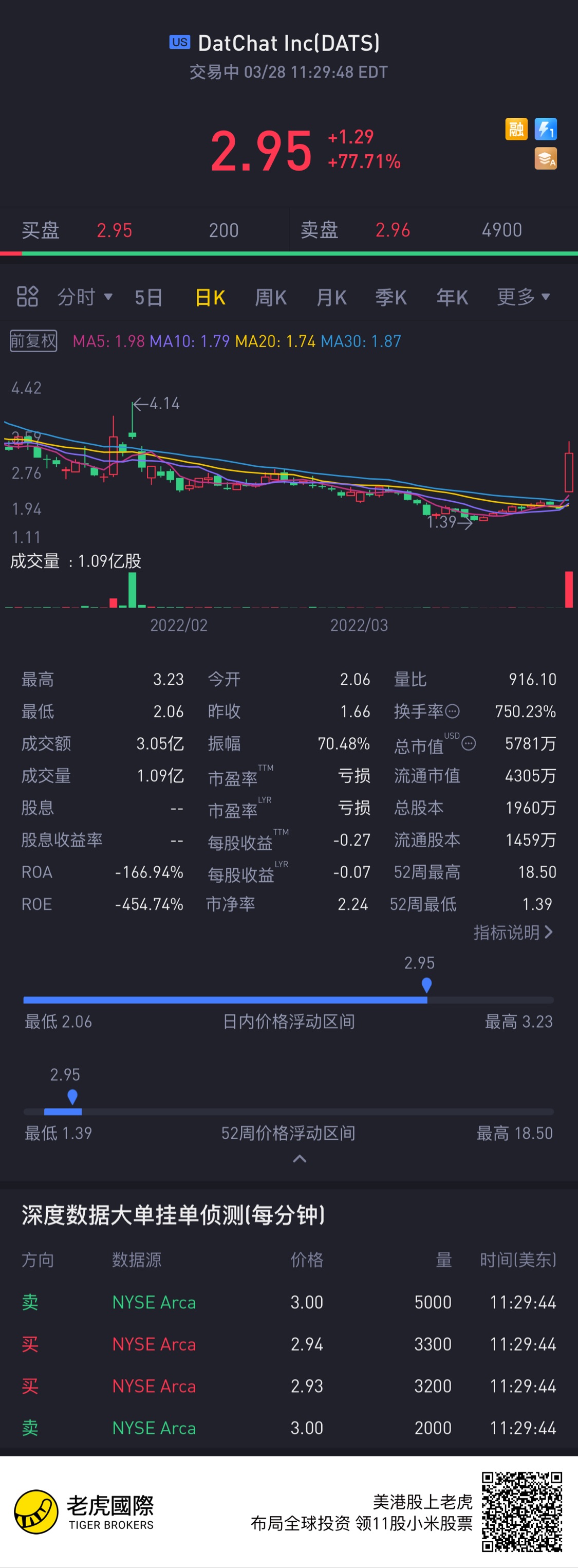 $DatChat I_老虎社区_美港股上老虎 - 老虎社区