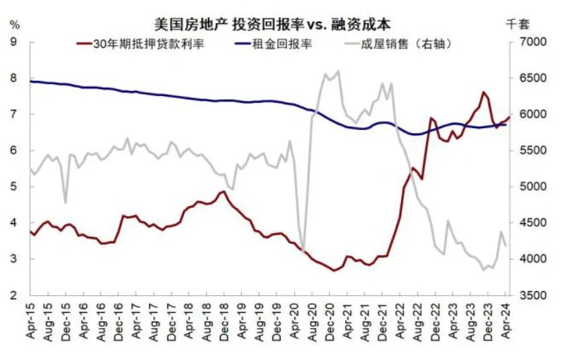 资料来源：Haver，中金公司研究部