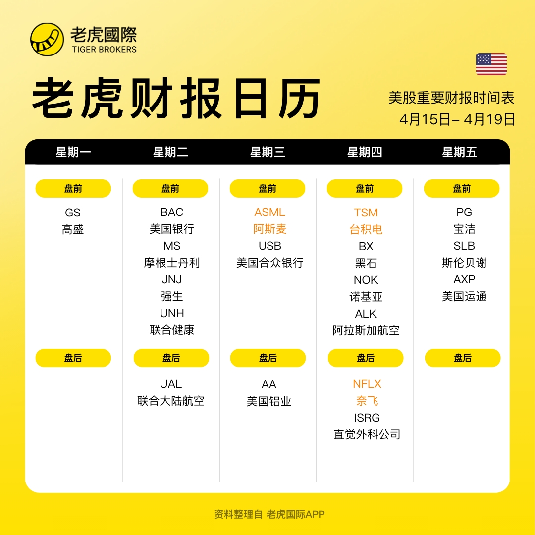 美港周报：恐慌指数飙升，美股两周连跌，财报季渐入高峰期_老虎社区_美港股上老虎- 老虎社区