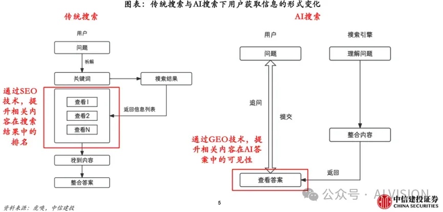 ▲资料来源：虎嗅、中信建投