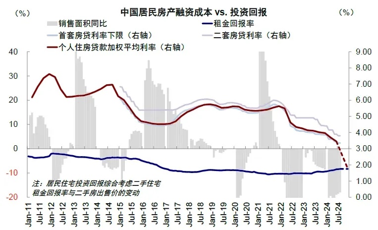 资料来源：Wind，中金公司研究部