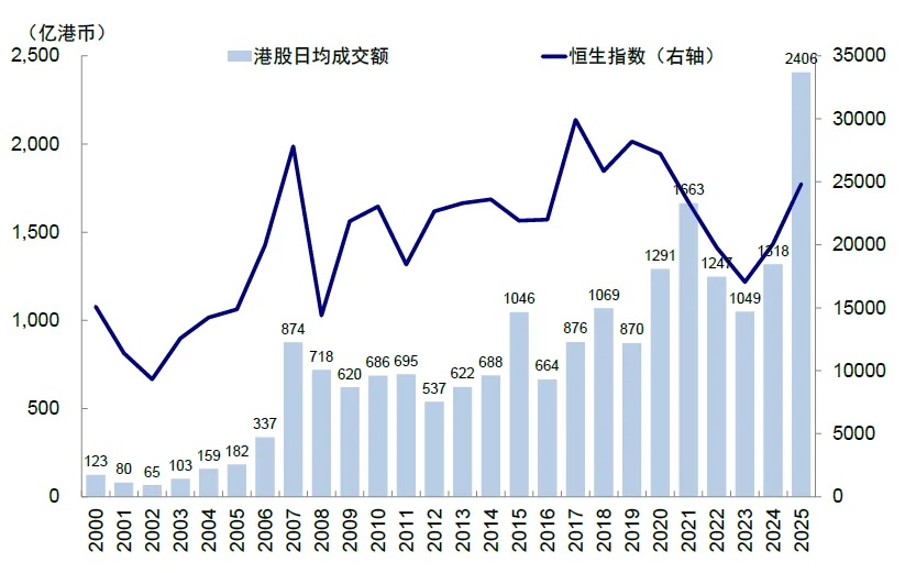 資料來源：Wind，中金公司研究部
