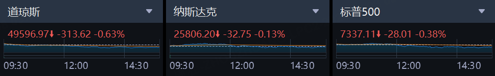数据来源：老虎国际