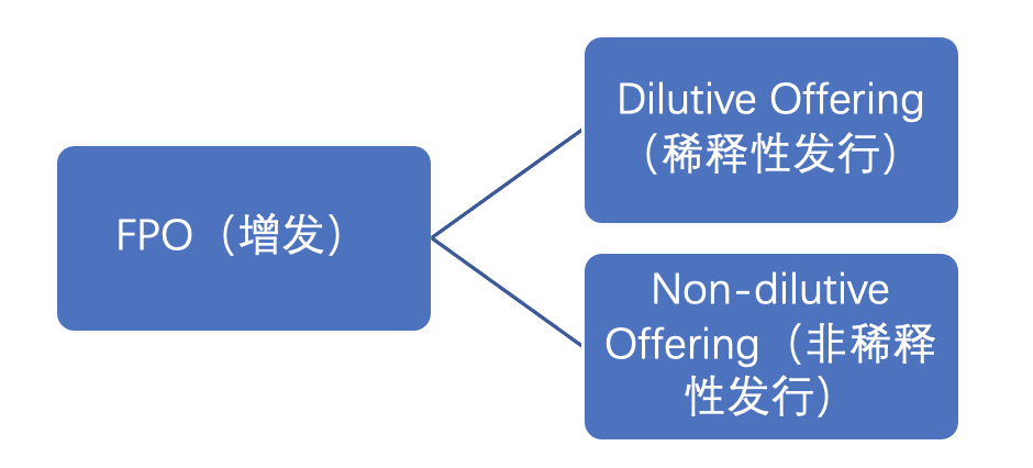 科普 一文了解美股增发 老虎社区