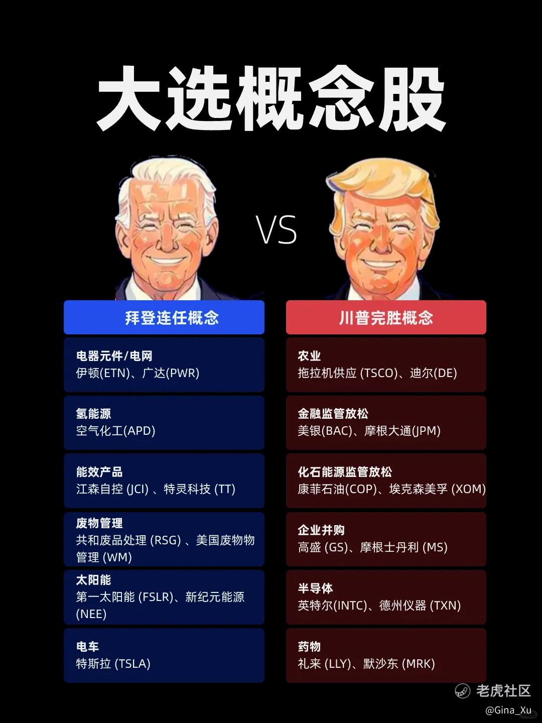 2024 美国总统大选概念股_老虎社区_美港股上老虎- 老虎社区