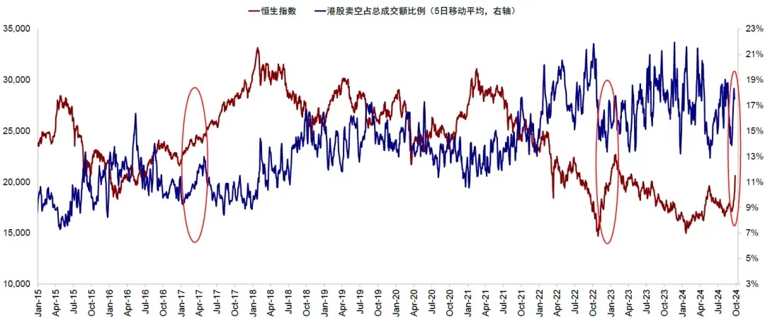 资料来源：Bloomberg，中金公司研究部