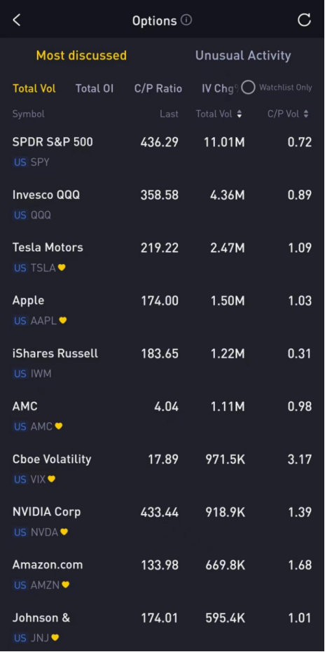 Source: Tiger Trade App