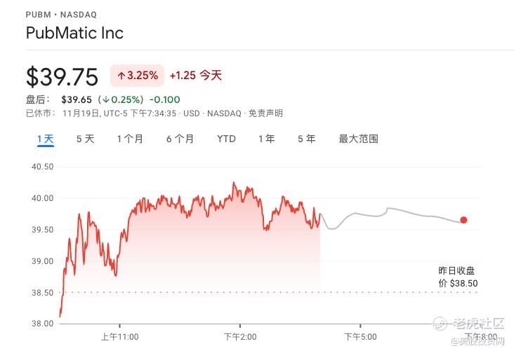 相比广告商ttd Pubm估值更具吸引力 老虎社区 美港股上老虎 老虎社区