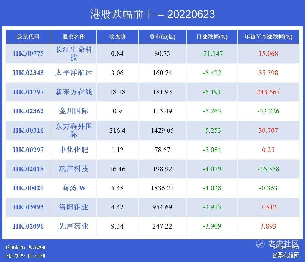 理想汽车、云康集团刷新历史新高，小鹏涨9%，诺辉健康涨26%_老虎社区_美港股上老虎- 老虎社区