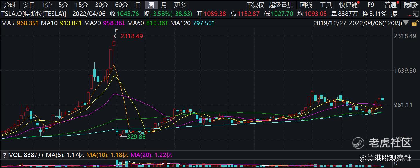 春眠不觉晓，“拆股”知多少_老虎社区_美港股上老虎- 老虎社区