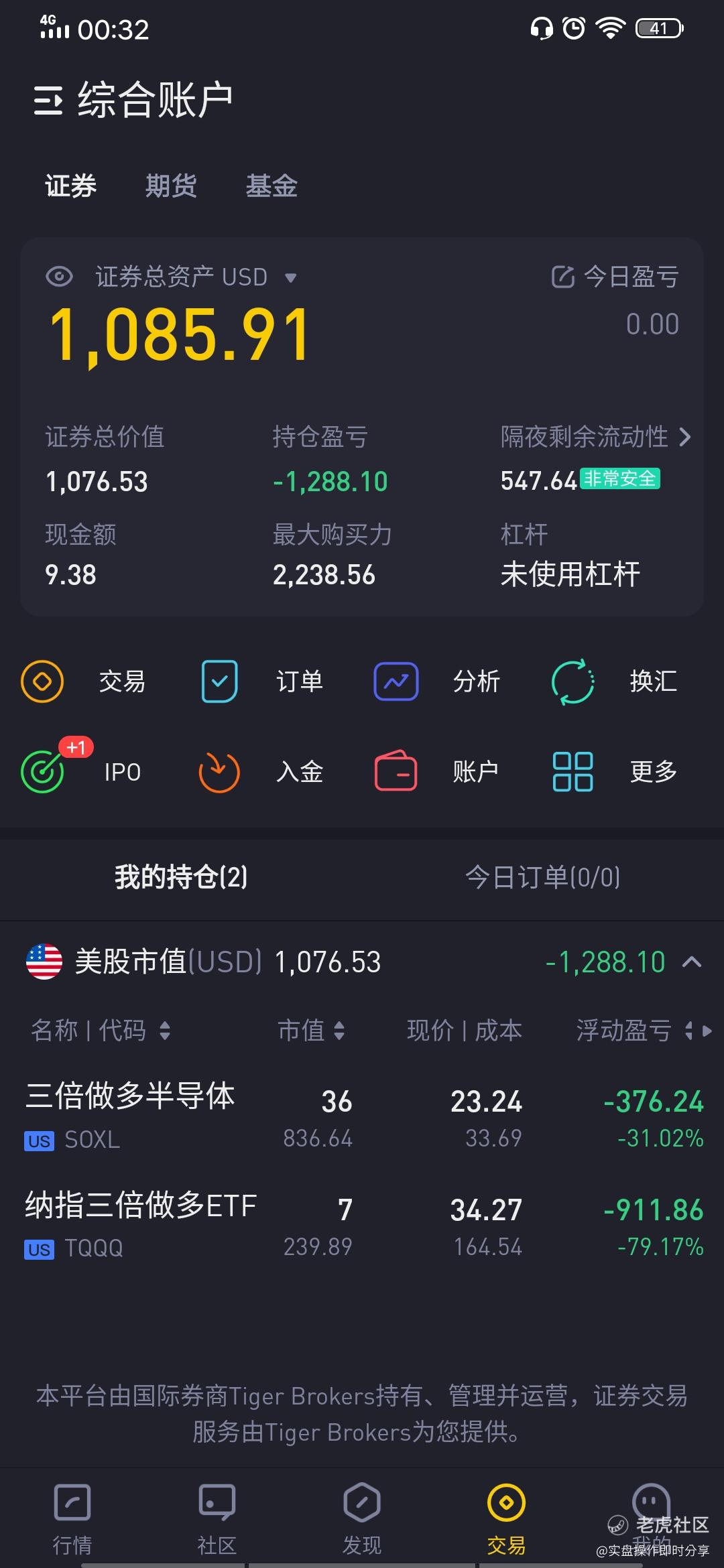 2022/05/09美股近期走势及下周打算_老虎社区_美港股上老虎- 老虎社区