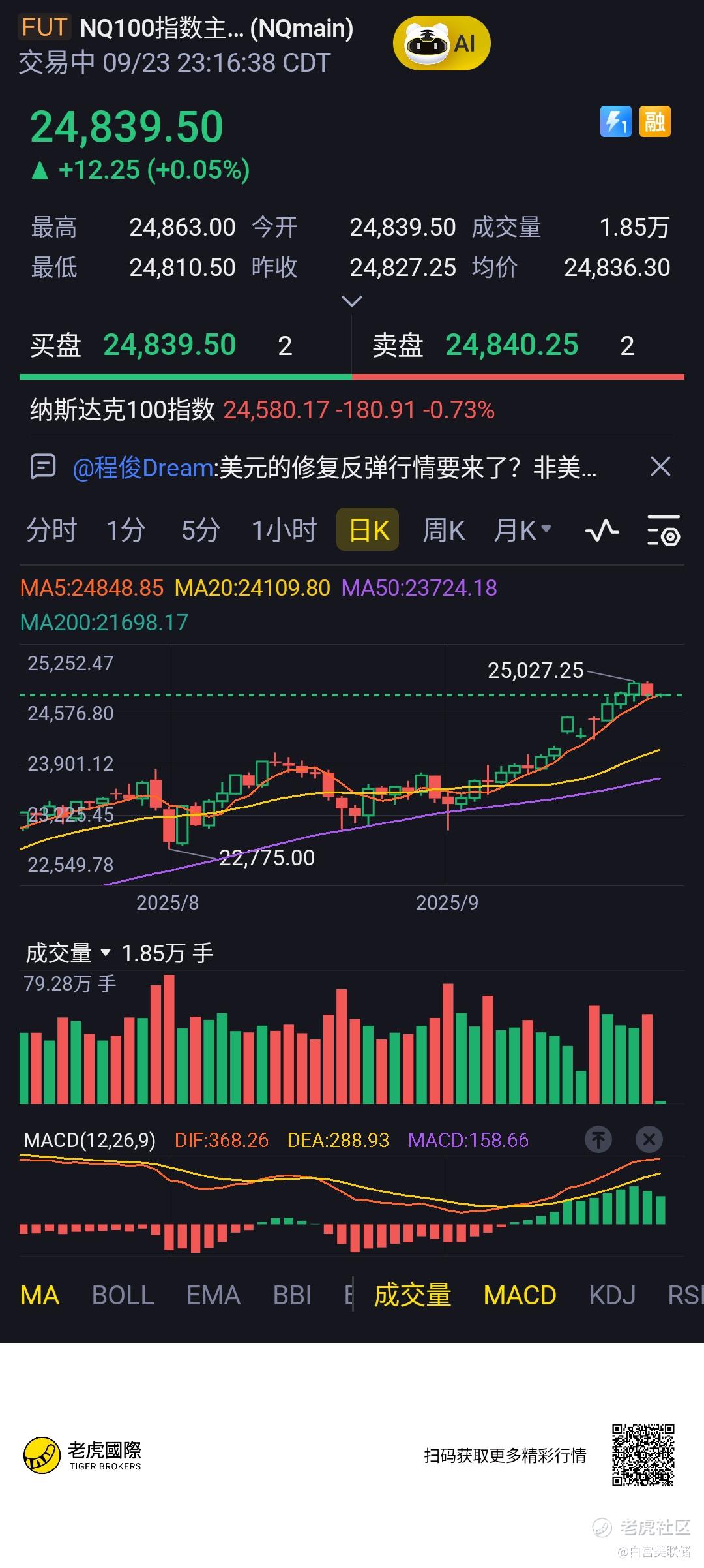 $NQ100指数主连_老虎社区_美港股上老虎 - 老虎社区