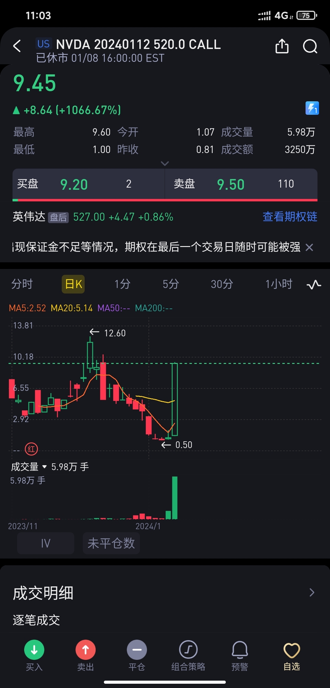 权货多空