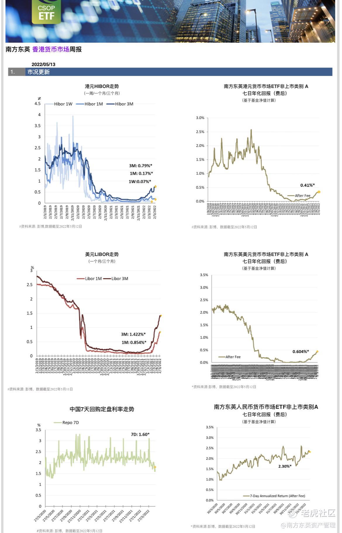 南方东英港元美元人民币货币市场周报_老虎社区_美港股上老虎- 老虎社区