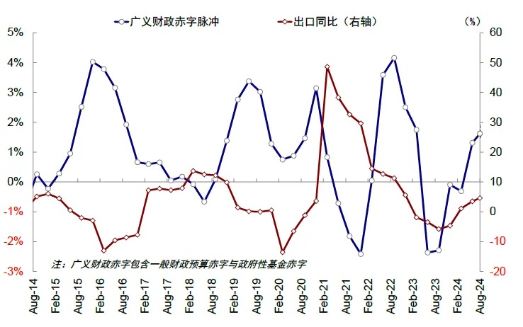 资料来源：Wind，中金公司研究部