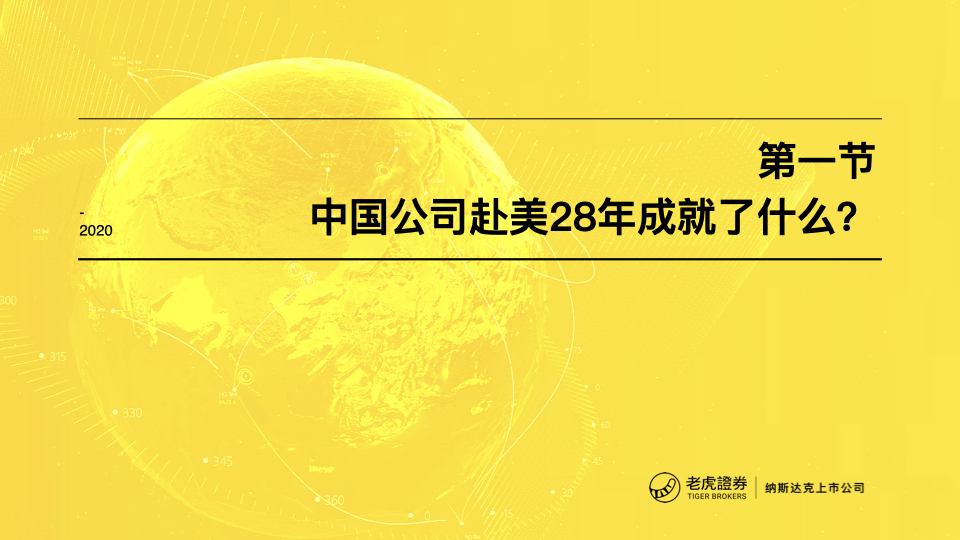 1. 中国公司赴美28年成就了什么？