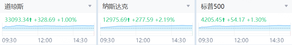 数据来源：老虎国际