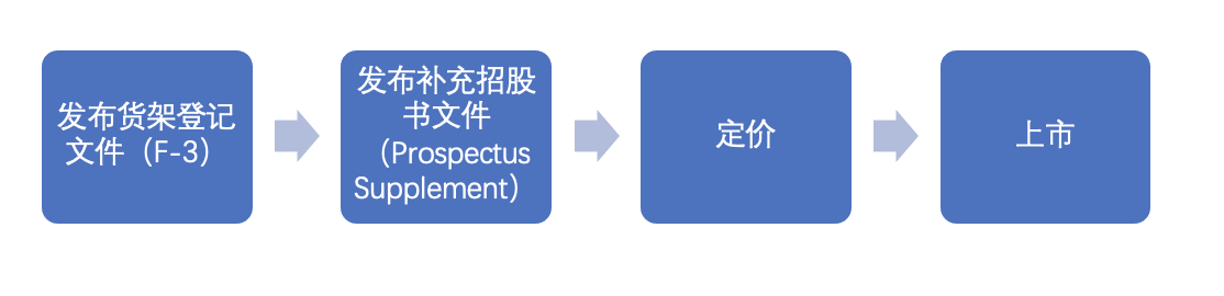 科普 一文了解美股增发 老虎社区