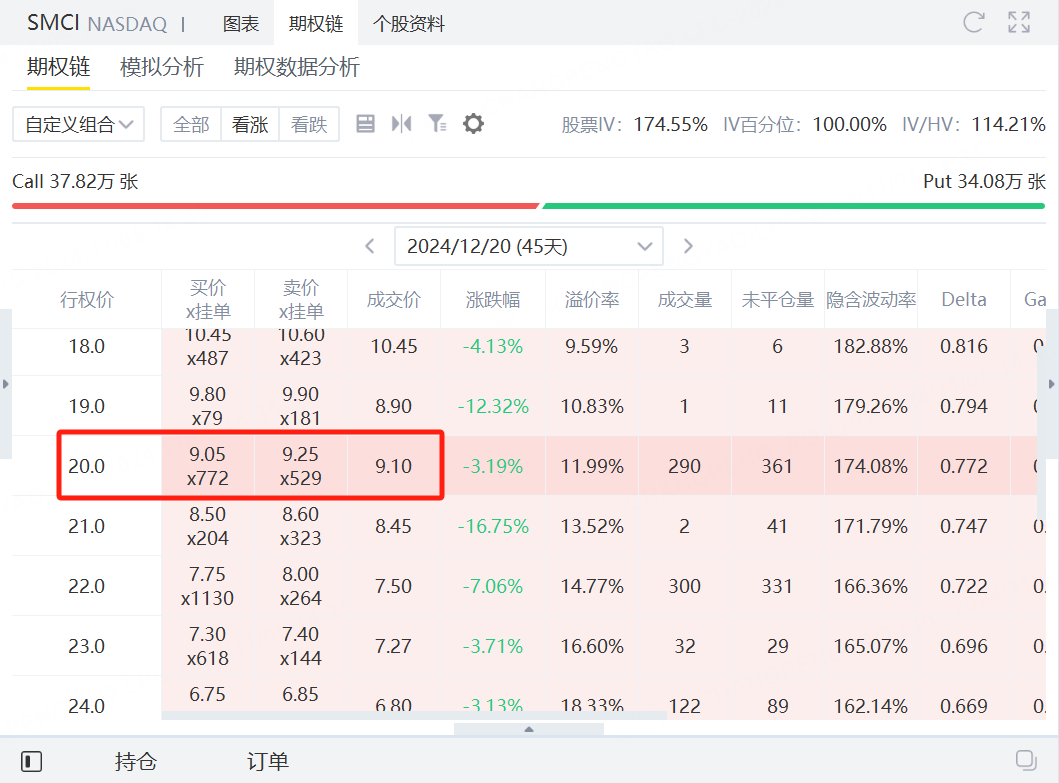 资料来源：老虎国际