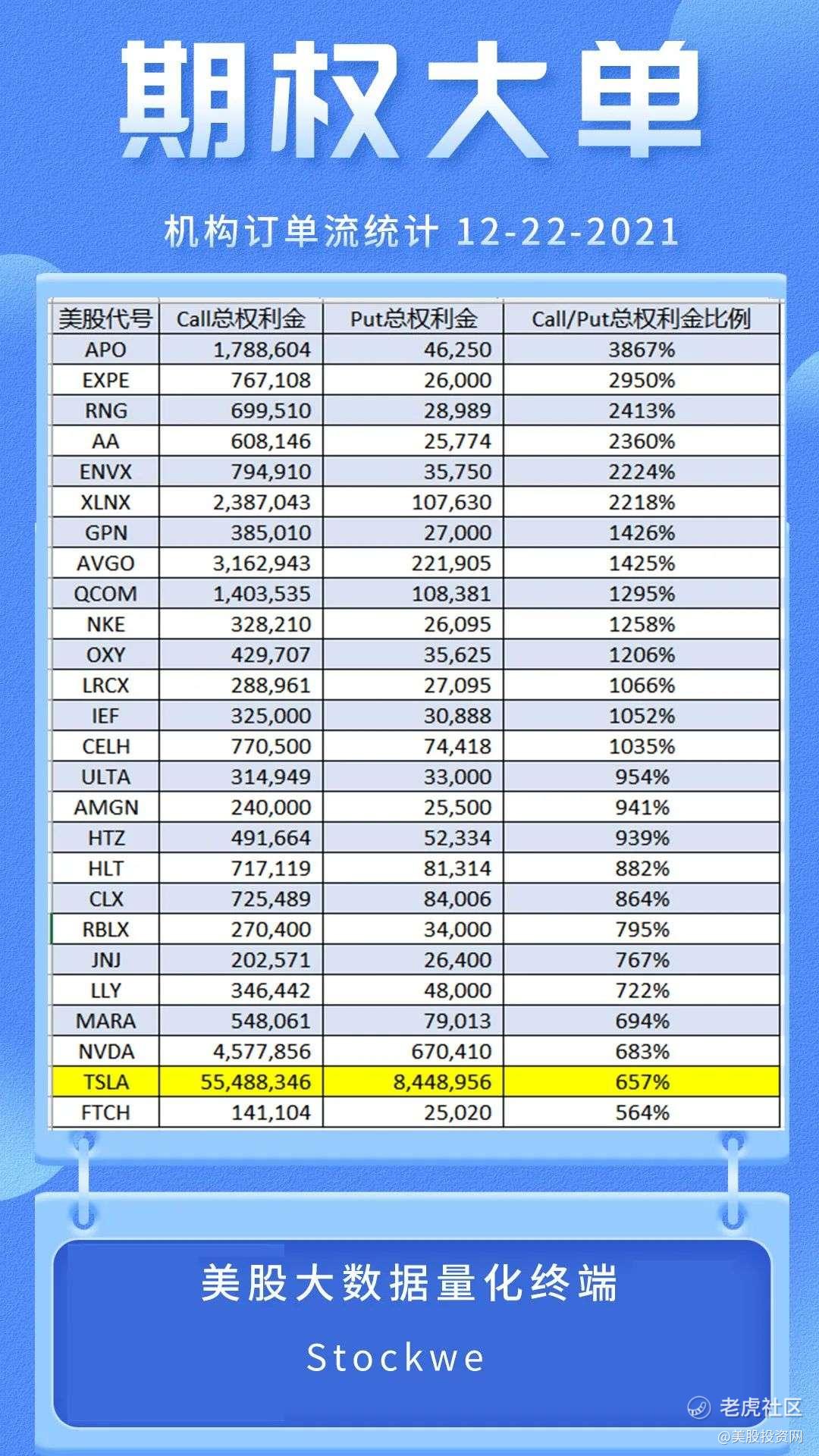 美股王者归来！圣诞行情如期而至，多个关键指标值得你注意！_老虎社区_美港股上老虎- 老虎社区