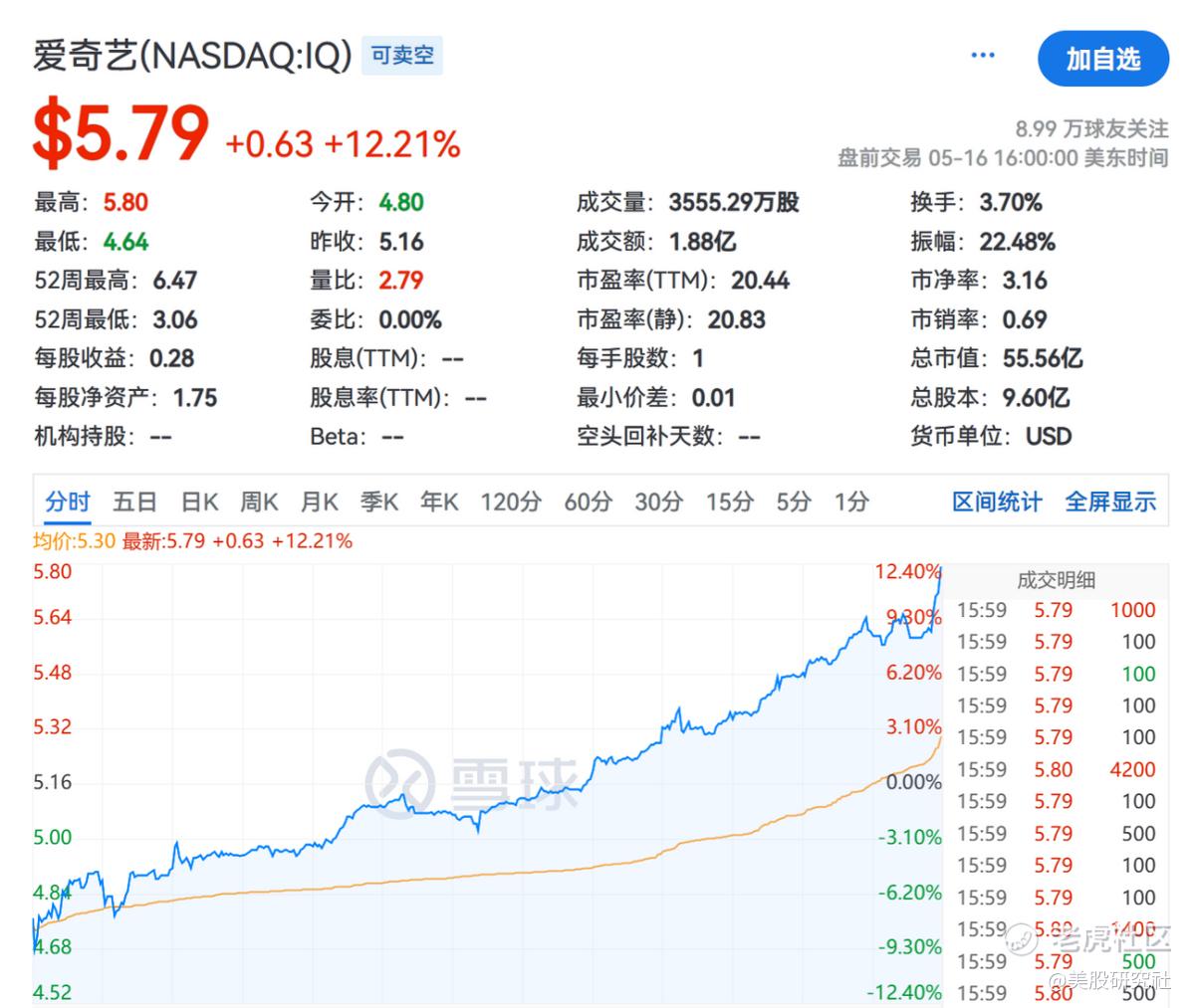 盘后大涨超12% 爱奇艺的长期主义值得赞成票_老虎社区_美港股上老虎 - 老虎社区