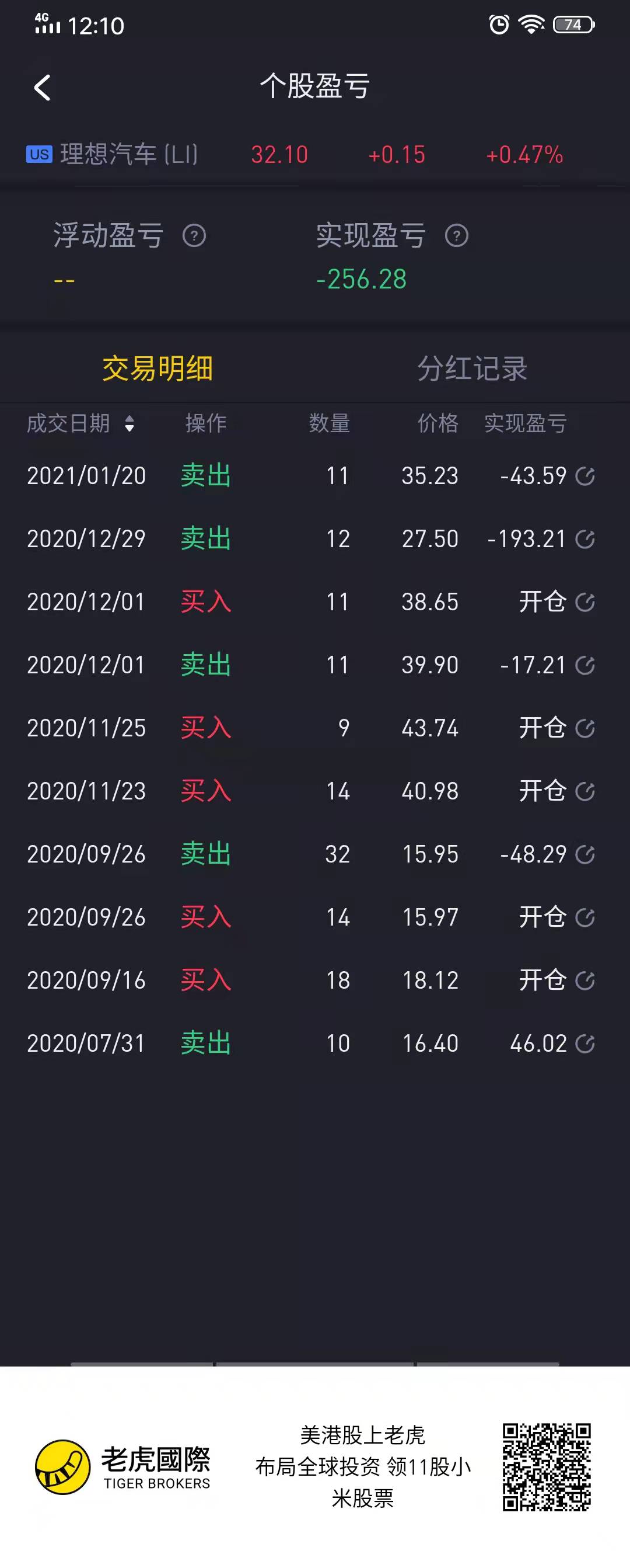 2021年美股投资复盘和2022年计划_老虎社区_美港股上老虎- 老虎社区