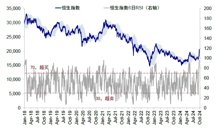 资料来源：Wind，中金公司研究部